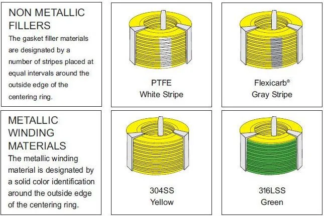 Asme B16.20 Spiral Wound Gasket